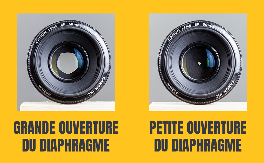 Le diaphragme contrôle l'ouverture