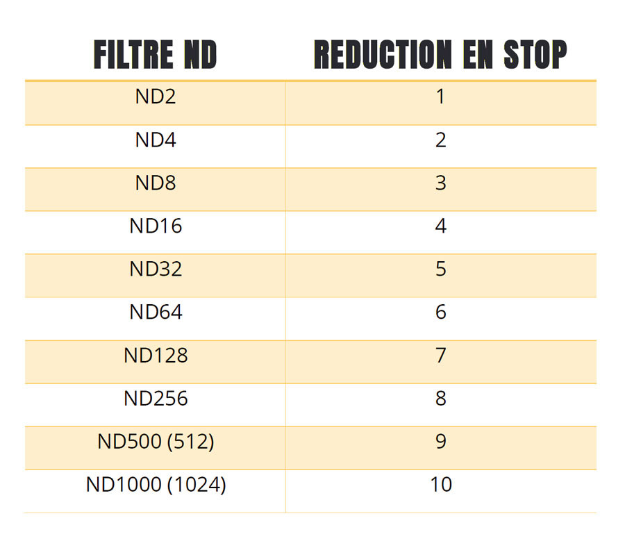 filter_nd_chart
